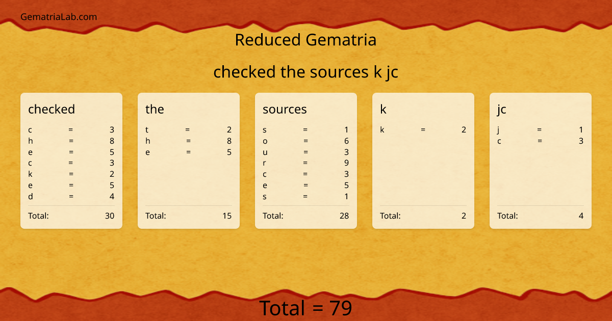 checked the sources k jc in reduced Gematria